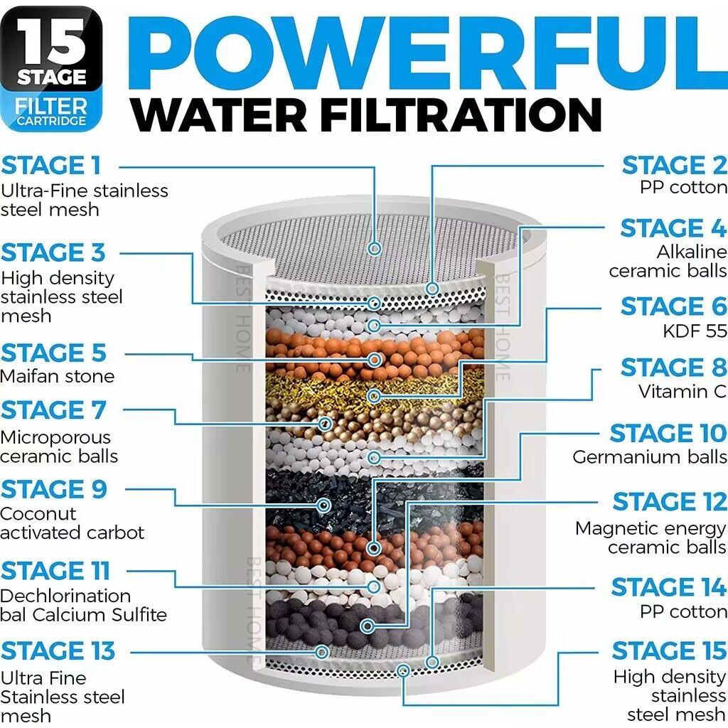 New 15 Stage Shower Head Water Filter Remove Chlorine Heavy Metals Filtered Soften for Bathroom Water Bath Filtration Purifier