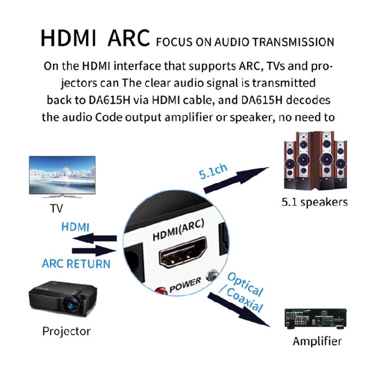 5.1 Audio Decoder with Bluetooth-compatible U-Disk DTS AC3 For Amplifier/Speaker
