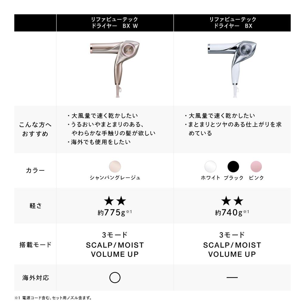 Store ReFa BEAUTECH DRYER BX White with Hair Styling Catalog [Official Exclusive]