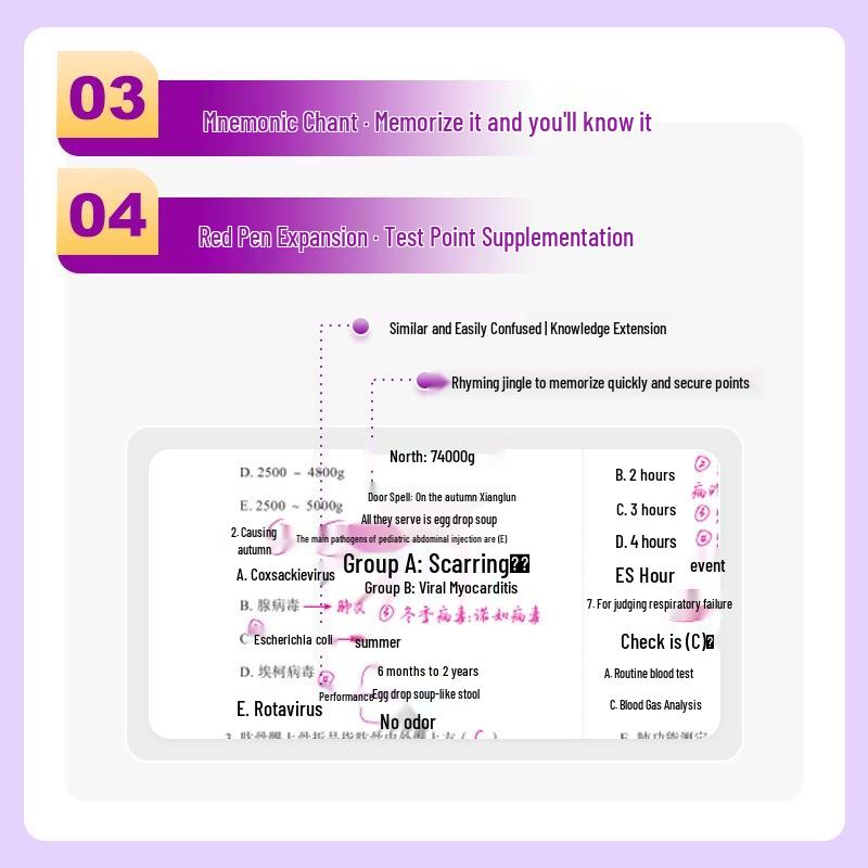 Essential Intermediate Nursing Exam Review: Head Nurse Keywords & Must-Do Questions Notebook