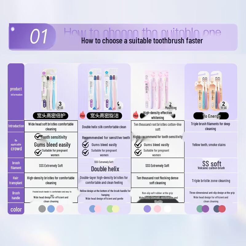 Shuke Elastic Soft Silk Gum Care Adult Toothbrushes (3-Pack)