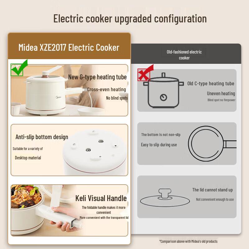 Midea Multi-functional Electric Cooker & Hot Pot 1.6L CN Plug (adapter Included)