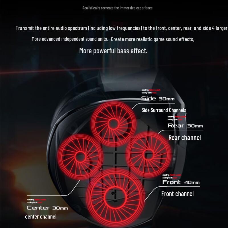 ROG Genesis 7.1 Wired Gaming Headset