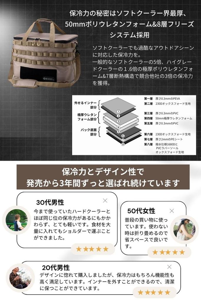 ChillCamping Cooler Soft Insulated Cooler Outdoor Camping Box, Cooler, Bag, (Black PRO)