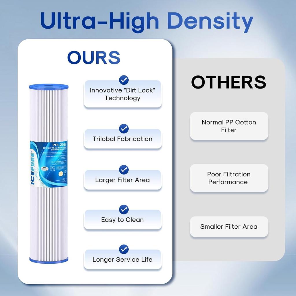 Suitable for ECP5-BB, AP810-2, HDC3001, SPC-45-1005, CP5-BB, ECP1-20BB, PPL20BB whole house sedimentation folding water filter
