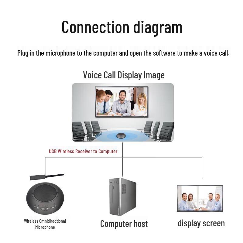 YSX Wireless Conference Omnidirectional Microphone (CN Version)
