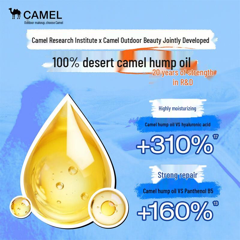 Camel Hydrating & Repair Creams for Face & Body
