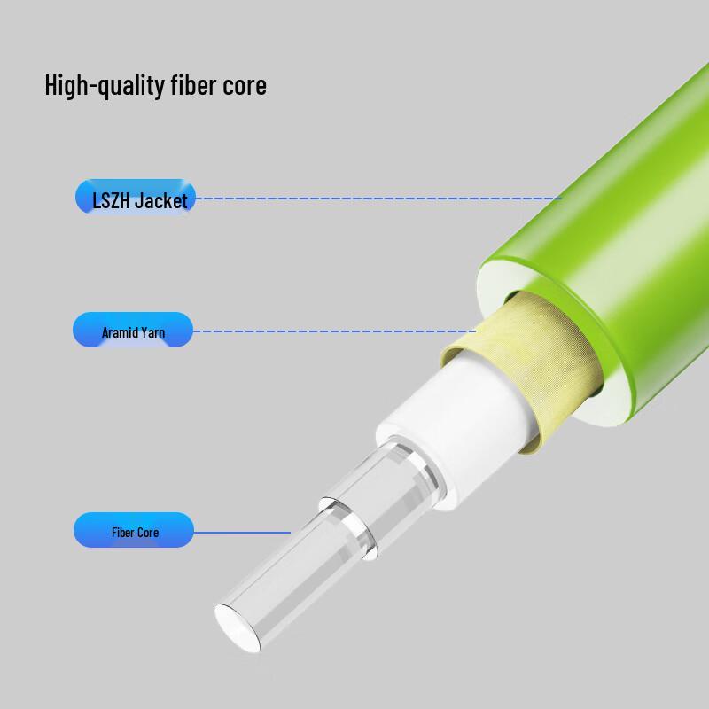 Shendun Guard Multimode Fiber Optic Patch Cable