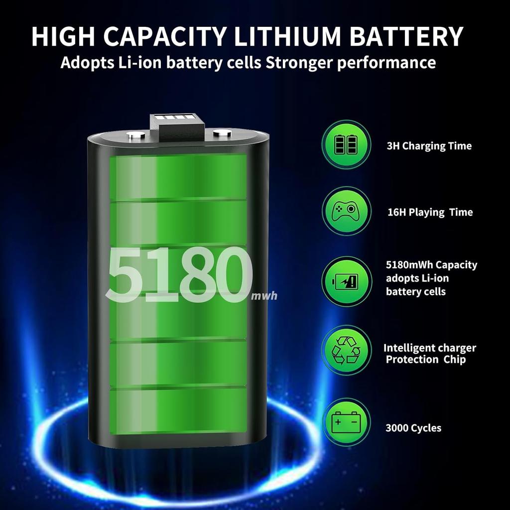 RGB Headphone Stand with Charger, Xbox Controller Charging Station Headset Stand Suitable for Xbox Series X/S/One/One X/One S Charging, Equipped with