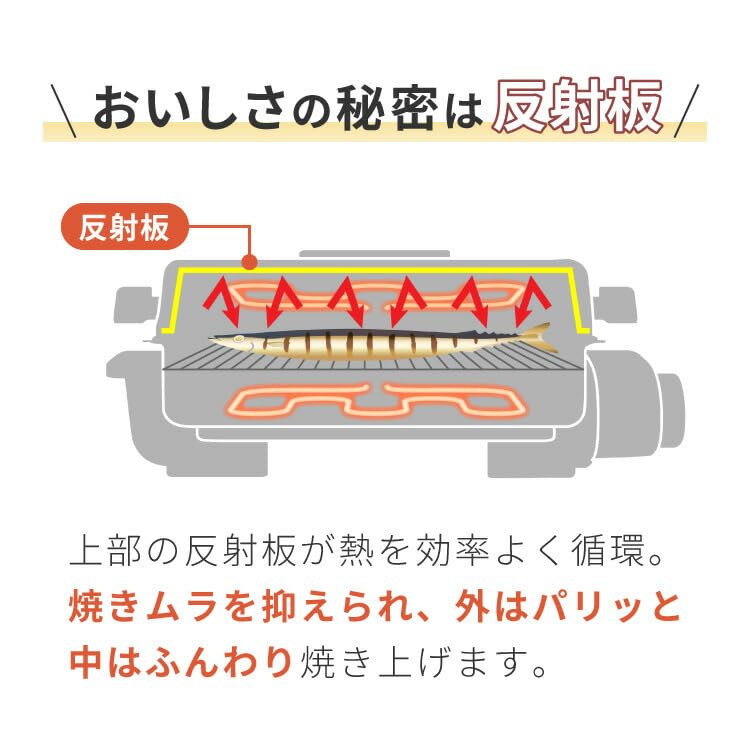 Simplus SP-FRS01 Multi-Roaster Fish Roaster with Dual-Sided Grill, Deodorizing Filter, Grilled Fish, Dual-Sided Heater, and Timer (Matte Black)