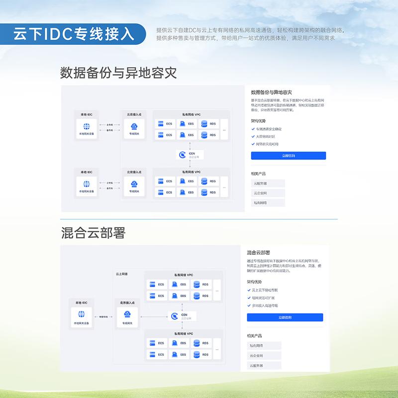 

SKYZONE Cloud Hub Data Storage Platform (10-Day License)