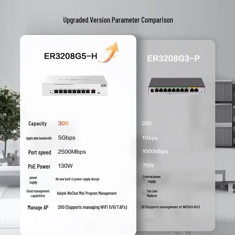 H3C ER3208G5-HP 9-Port 2.5G PoE Gateway Router