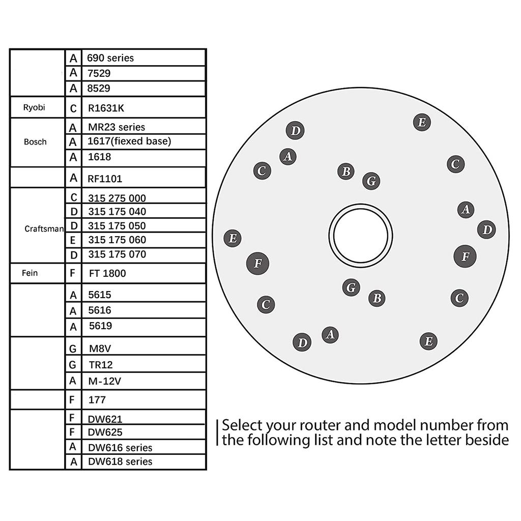 Universal Frästisch-Grundplatte Acryl mit Zentrierstift Schrauben für Oberfräsen Holzbearbeitung