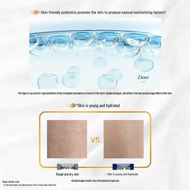 DOVE Deeply Nourishing Beauty Shower Milk Set