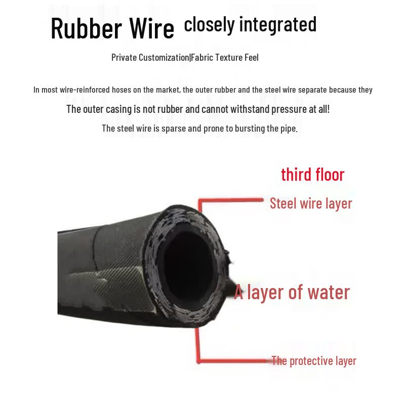 Qingwa High-Pressure Washer Hose