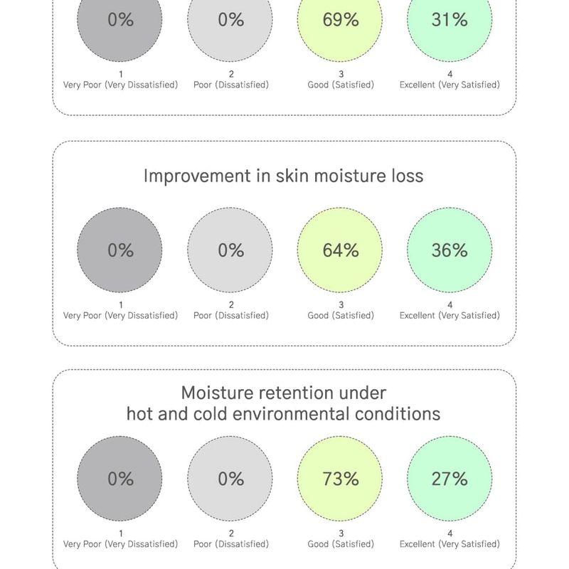 URBANAND - Krém pro dokonalou pleť