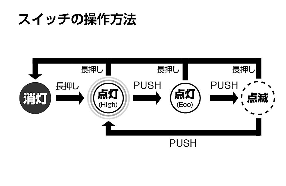 GENTOS LED Bike USB 210 Waterproof and for Road Bikes XB-B06R Light, Rechargeable, Lumens, Splash-Resistant,