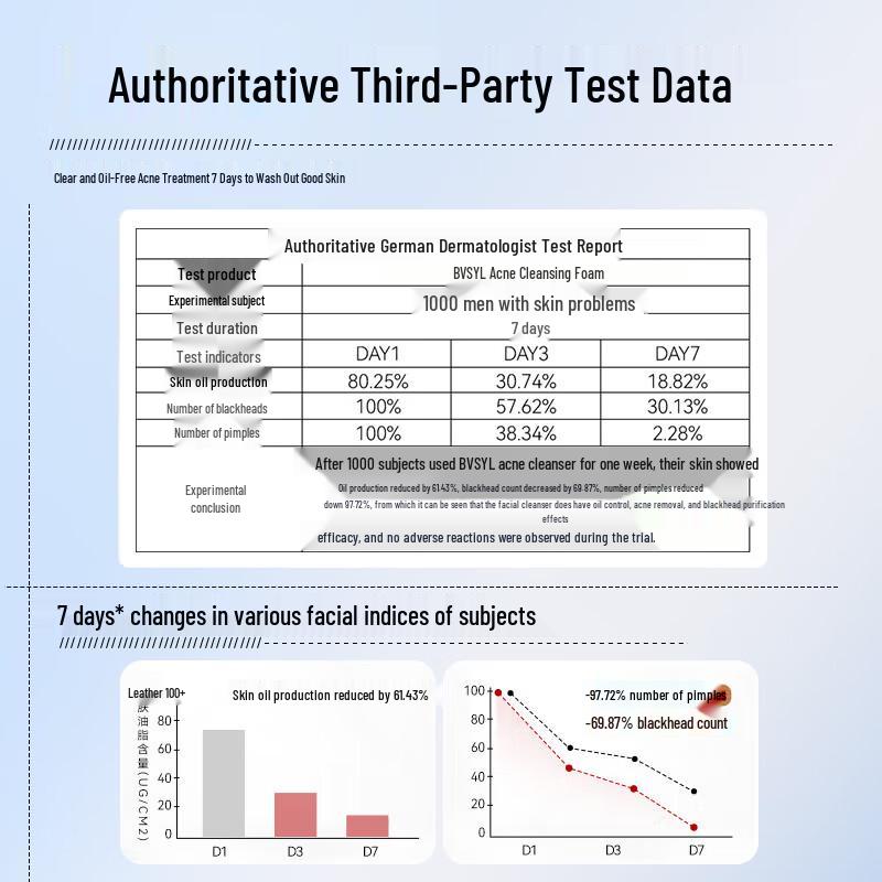 BVSYL Anti-Acne & Oil Control Facial Cleanser