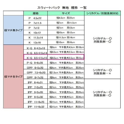 Heiko Sweet Pack K-G 8.5+2.5x15 100 Count