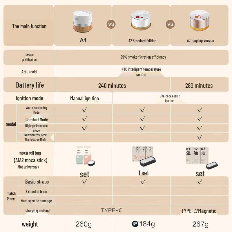 Breo Portable Electronic Moxibustion Device