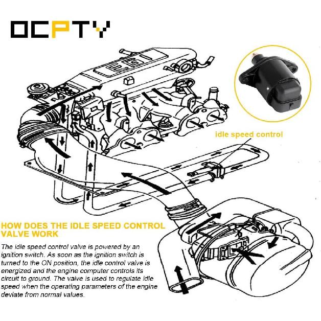 OCPTY 2H1092 217208 17119281 Idle Air Control Valve Fit 1997 for Dodge Dakota | 1991-1996 for Jeep Cherokee | 1991-1992 for Jeep Comanche | 1997 for