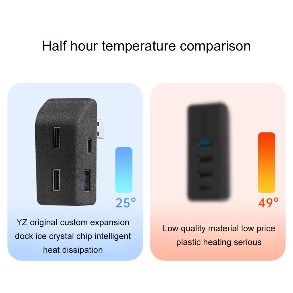 Glove Box Docking Station For Tesla Model Y 3 Quick Charger 4 USB type-c Shunt Hub Flocking Adapter Powered Splitter Extension