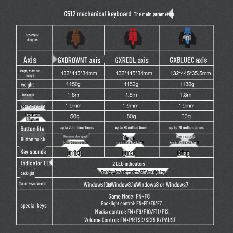 Logitech G512 CARBON RGB Mechanical Gaming Keyboard