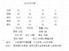 Wholesale new women's clothing European and American style fashion temperament belt series hollow embroidery dress