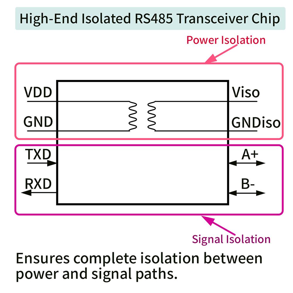 USB to RS485 Isolated converter CH343P serial port module 6Mbps high-speed communication Auto flow control anti-resistant Type-C