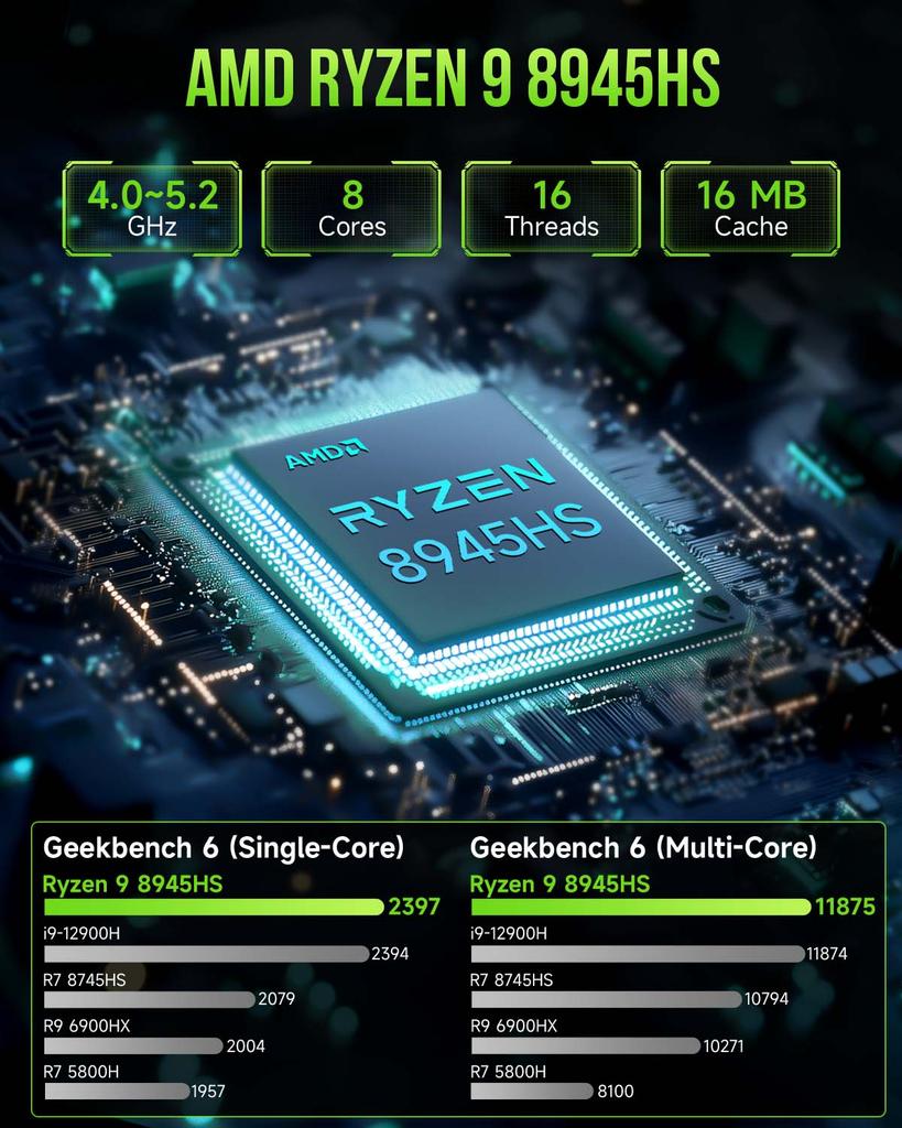 GMKtec K11 Nucbox AMD R9 8945HS Mini PC DDR5 5600MHz SSD PCIe4.0 Win11 Pro Displej pro čtyři monitory OCulink Stolní herní počítač