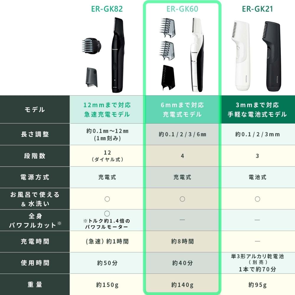 Panasonic Body Trimmer Körperrasierer VIO Kompatibel Badrasur Herren Weiß ER-GK60-W