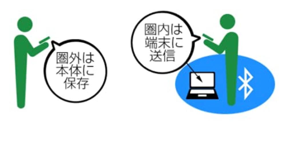 MD9 Bluetooth Barcode Reader 1D Code IP54 Japanese Instruction Charging Cradle Technical Approval Black MD220BT, High-Performance Laser, Reader,