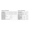 Hall current sensor HCS-BR 50A 100A 150A 200A