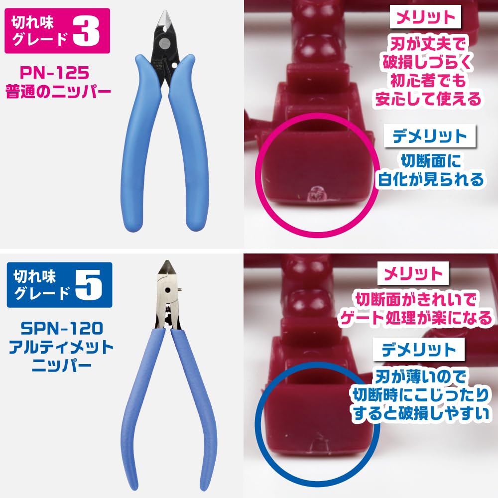 GodHand Plastic Nippers for Plastic Models GH-PN-125 (Standard Nippers)