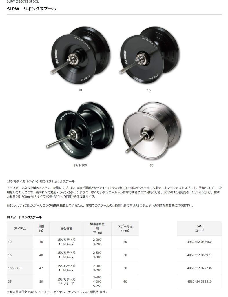 Daiwa SLP WORKS SLPW Jigging Spool 35 for Baitcasting Gunmetal Reels,