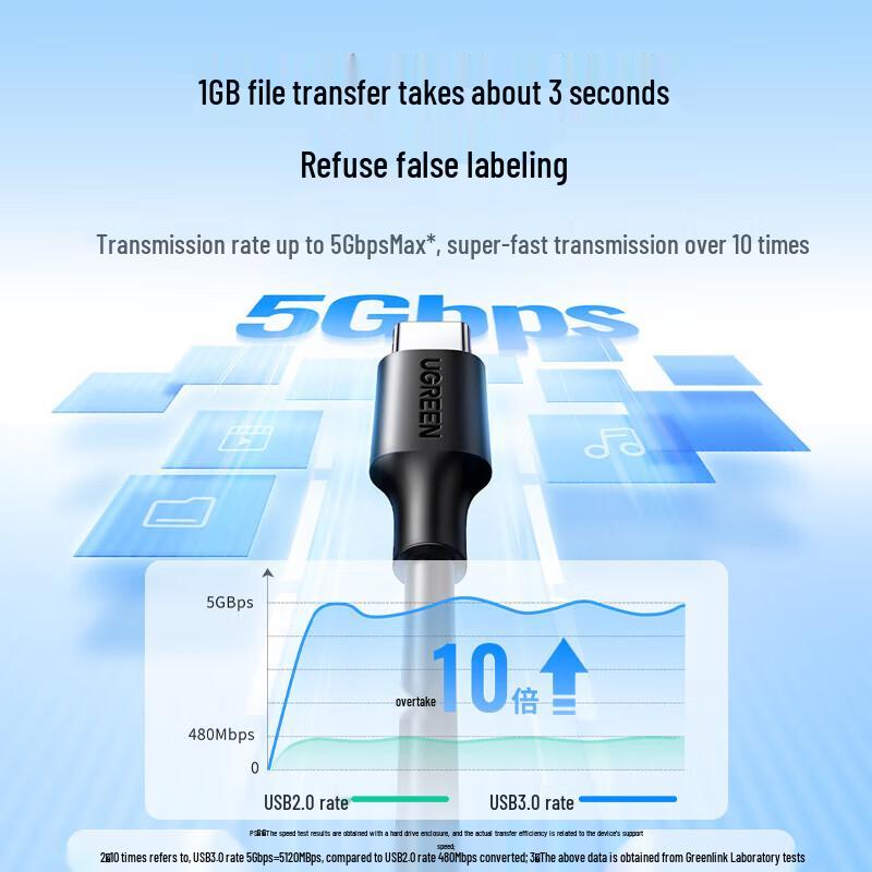 UGREEN USB 3.0 Type-C Fast Charging Data Cable