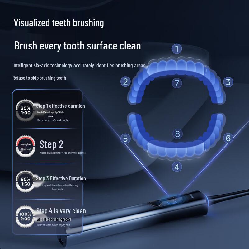 Midea YM6Pro Sonic Electric Toothbrush with Smart Screen CN plug (adapter included)