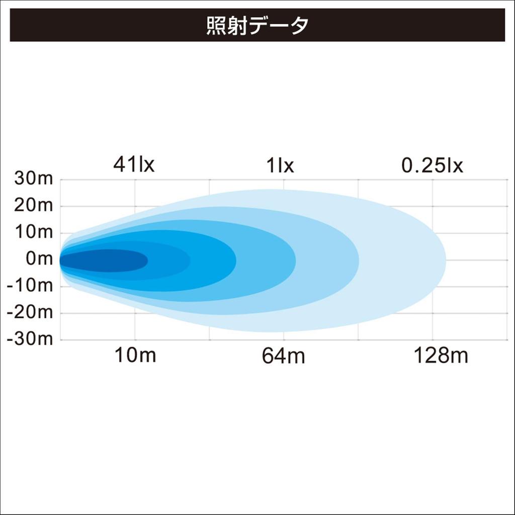 BMO JAPAN Diffused LED Light, 6 Lights, II, 40A0028