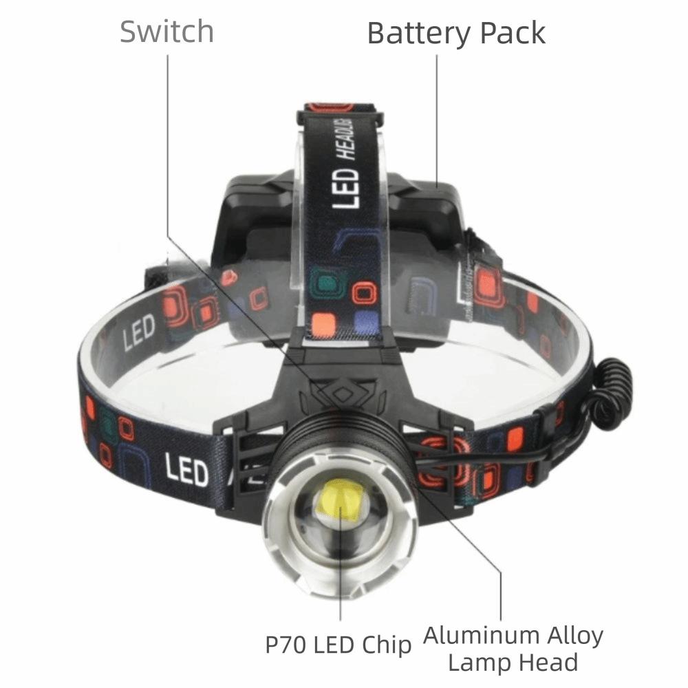 High Power LED USB Rechargeable Headlamp 3 Lighting Modes Zoomable Head Lights  Outdoor Activities