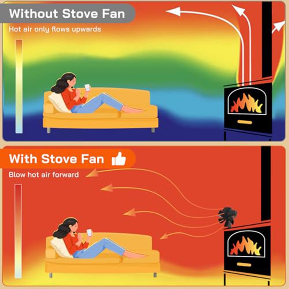 Home Environment Fireplace Fan Energy Efficient 17.2x10x9.6cm Abrasion Resistant Compact Size Energy Efficient