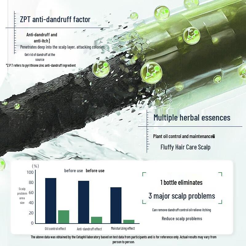 Cai Le Tea Tree Oil Anti-Dandruff & Oil Control Shampoo 300ml