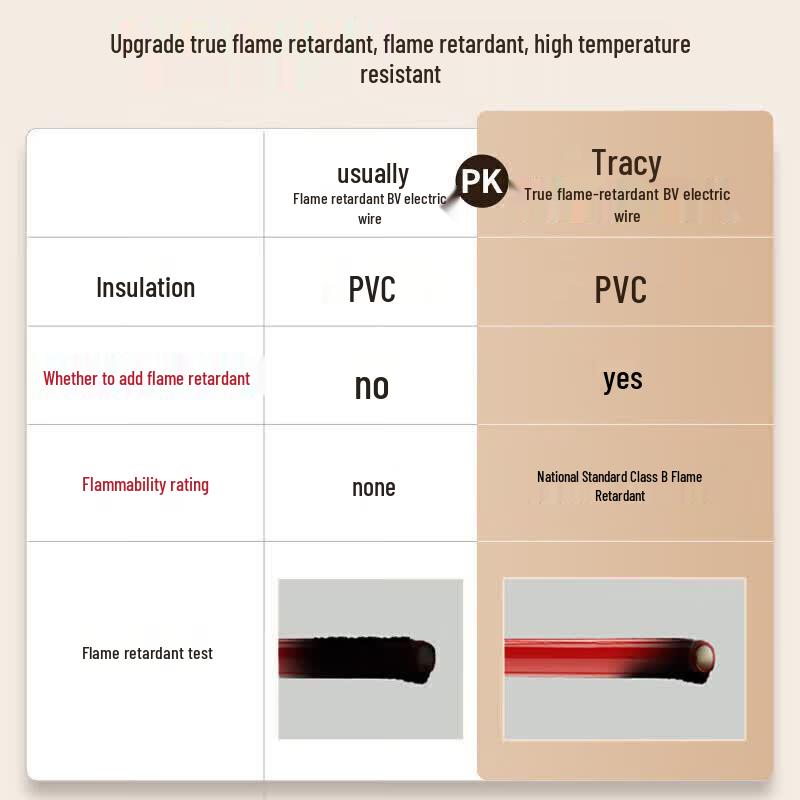 DELIXI ZB-BV B-Grade Flame Retardant Single-Core Copper Wire
