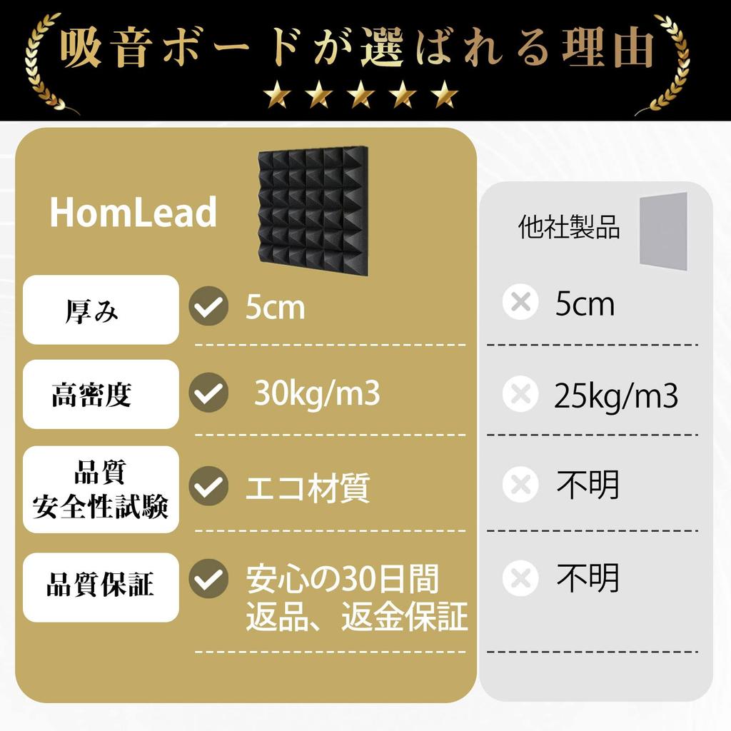 HomLead Sound-Absorbing Panel, 30305cm, Sound-Dampening, Noise Reduction, Simple Soundproofing, Sound Absorption, Interior Decoration, Musical