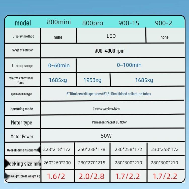 Compact Benchtop Centrifuge 900-2/800PRO for Beauty and Serum Separation