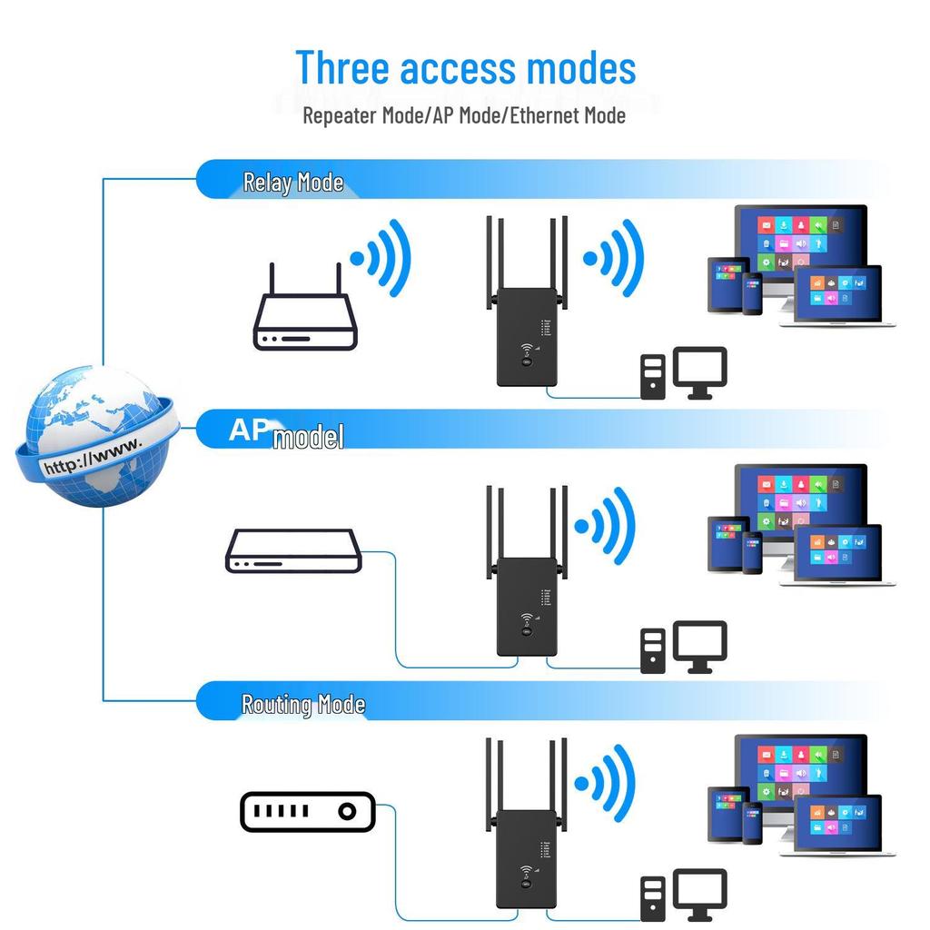 WiFi Repeater Router Signal Booster AC1200M, Dual-Band 2.4G/5G, UK Standard, High Power Gigabit Wireless Amplifier
