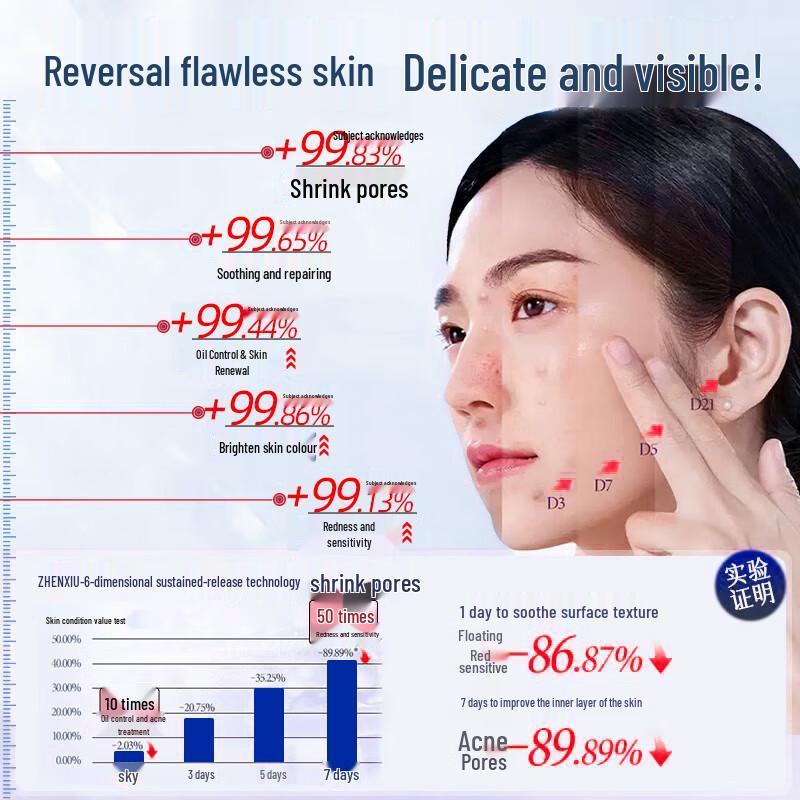 BAILUHUI B5 Repair & Soothing Serum