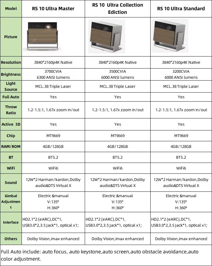 XGIMI RS 10 Mini Triple Color Laser Projektor 1080P Augenschutz PTZ 800CVIA Smart 4K Video Heimkino 3D Android Wifi Kino