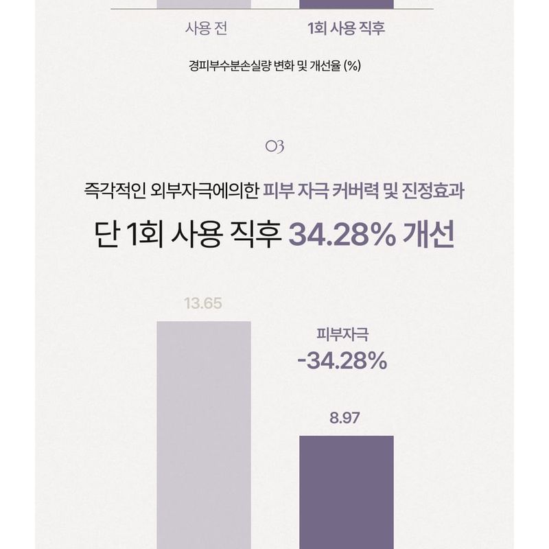 HEVEBLUE - Penta Berry Panthenol Repair Glow Foundation Cushion - 3 Colors