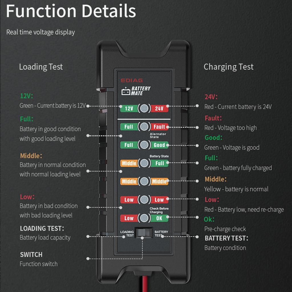 12V 24V Car Smart 11 Lights LED Battery Tester Load Test Reverse Protection Car Motorcycle Alternator Check Battery Voltage Tool
