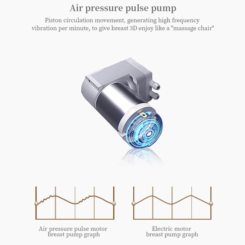 Automatic Breast Milk Pump Wearable Breast Pump Maxi Flex Double Electric Breast Pump Hands-free For Baby Feeding BPA Free